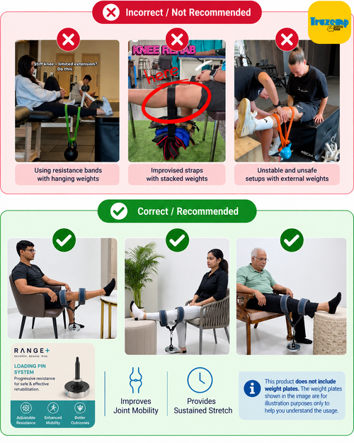Range+ elbow and knee